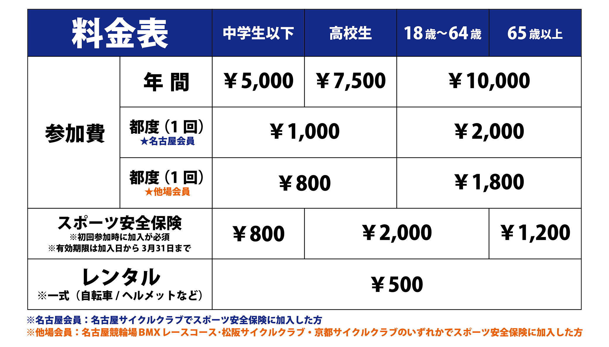 クラブ会費