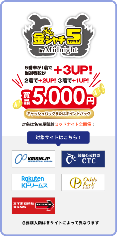 金シャチ5 in midnight 5番車が1着で3UP! 2着で＋2UP! 3着で＋1UP!  賞金5000円 キャッシュバックまたはポイントバック 対象は名古屋競輪ミッドナイト全開催！